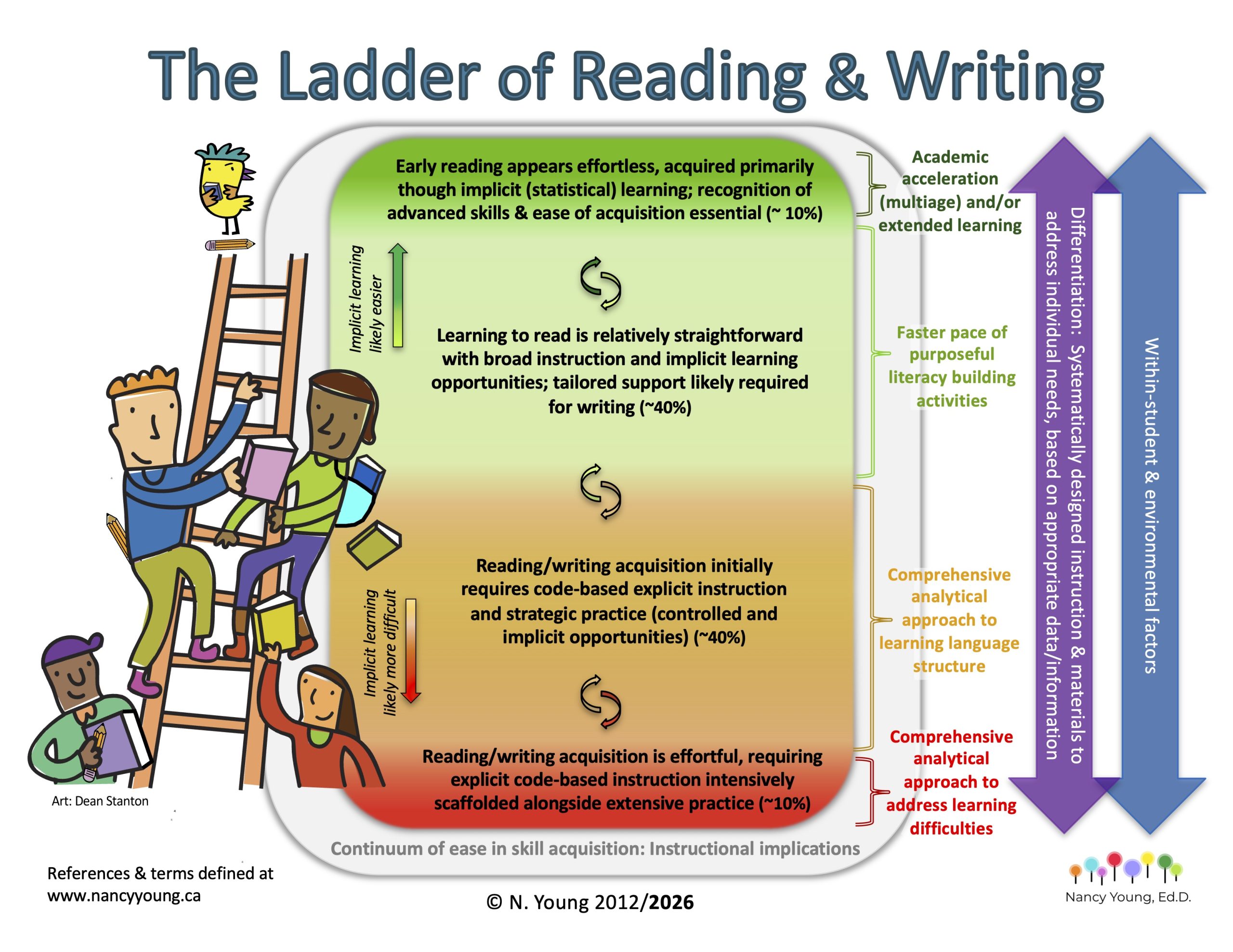 Ladder of Reading & Writing 2026